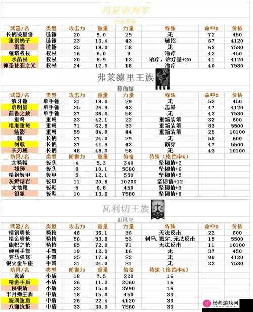 百年骑士团与诸神皇冠新手向，全面解析高效跑商策略与技巧